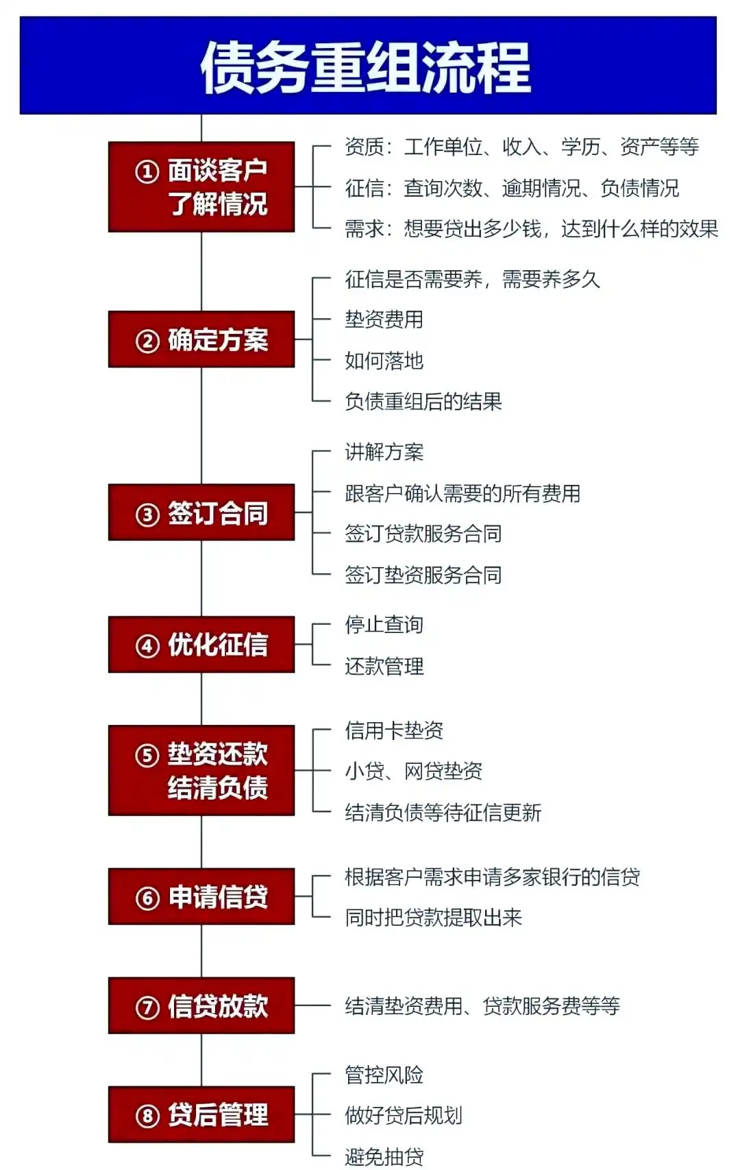 在林州，中小企业也可以债务重组吗？